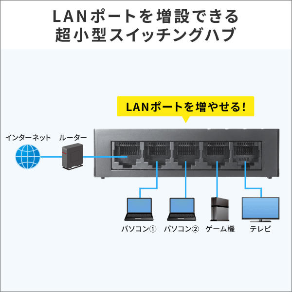 【サンワサプライ】ギガビット対応 スイッチングハブ（5ポート、Type-C給電） LAN-GIGAC503BK