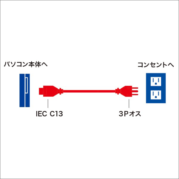 【サンワサプライ】電源コード（3P・15A・2m・ブラック） KB-D3215A