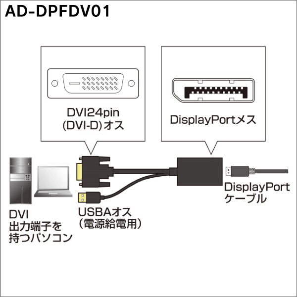 【サンワサプライ】DVI-DisplayPort変換アダプタ AD-DPFDV01