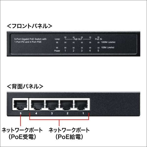 【サンワサプライ】ギガビットスイッチングハブ（5ポート、PoE受電給電両対応） LAN-GIH5PSEPD