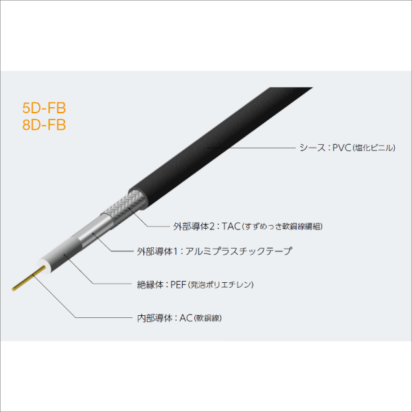 【関西通信電線】発泡タイプ50Ω同軸ケーブル 5.0SQ（10m） 5D-FB 10m