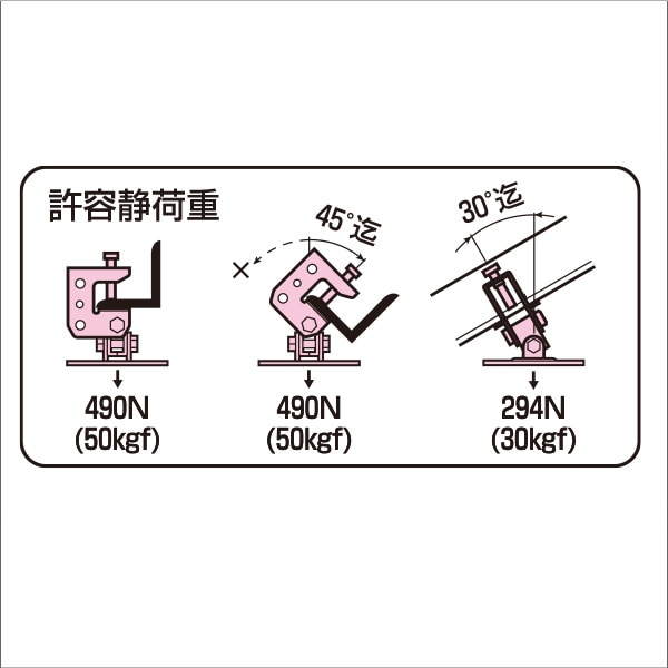 【未来工業】ビームラックル（H・L・C形鋼用）金属製丸形フランジ付（電気亜鉛めっき仕様） SGA-11