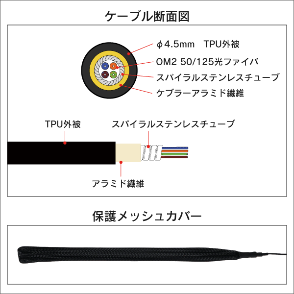 両端LC/UPCコネクタ付きOM2マルチモード 4心耐圧光ファイバーケーブル 保護メッシュカバー付き 50m