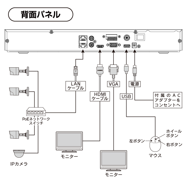 8K対応NVR  8入力 アラーム4入力1出力 8K HDMI出力 2TB