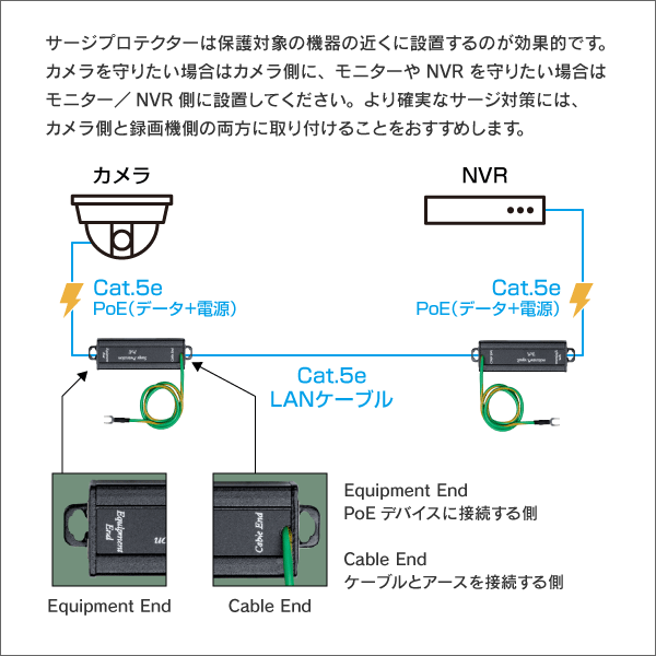 LANケーブル用 サージプロテクター　PoE、PoE+対応