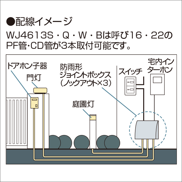 【Panasonic】スマート防雨形ジョイントボックス（ノックアウトG22〈φ27〉×3）（ホワイトシルバー） WJ4613S