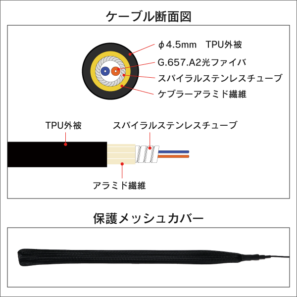 両端LC/UPCコネクタ付きSM 4心耐圧光ファイバーケーブル 保護メッシュカバー付き 50m