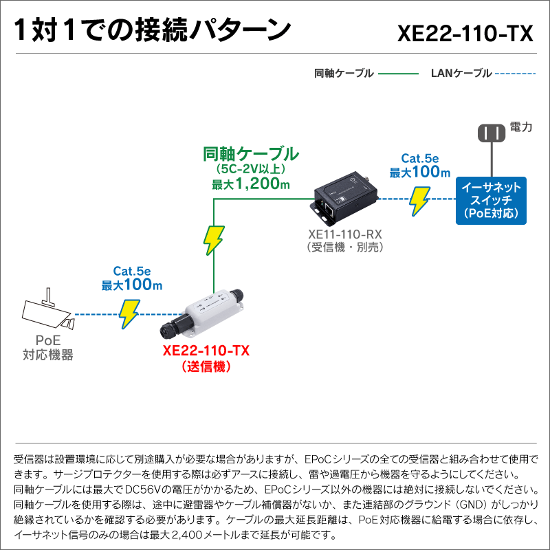 EPoCシリーズ 屋外用PoE+対応同軸ケーブルIP長距離伝送1ポート送信機 カメラ側使用