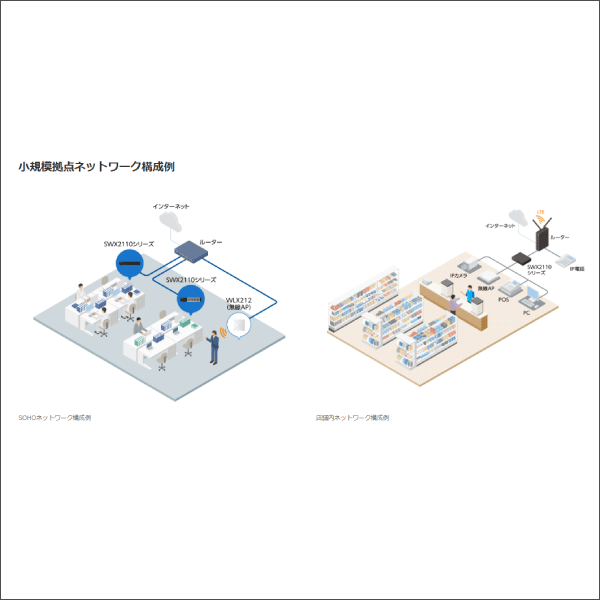 【YAMAHA（ヤマハ）】シンプルL2 PoEスイッチ SWX2110P-8G