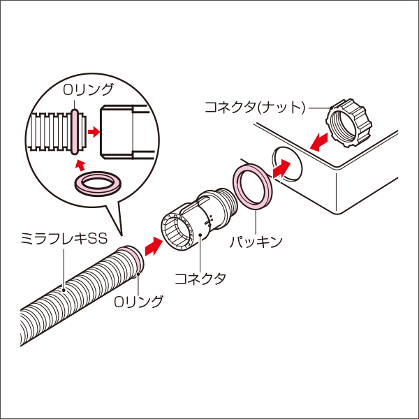 【未来工業】防水型パッキンセット（ミラフレキSS専用） 適合：ミラフレキSS16 KS-16GP