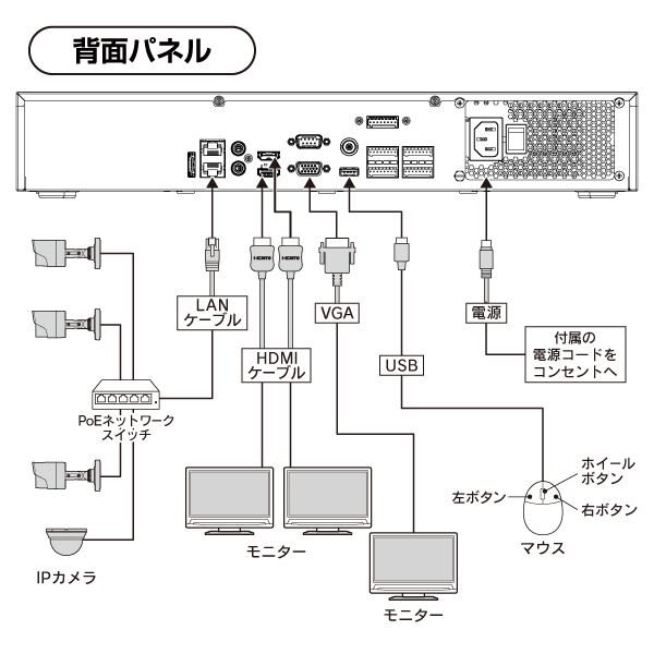 8K対応NVR  32入力 アラーム4入力1出力 8K HDMI出力 8TB