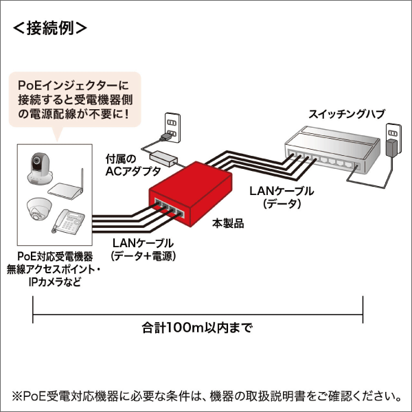 【サンワサプライ】PoEインジェクター（電源内蔵、IEEE802.3at（30W）、4ポート対応） LAN-GIHINJ3