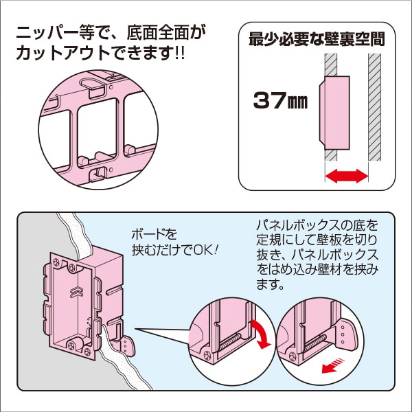 【未来工業】パネルボックス（あと付けはさみボックス）1ヶ用 SBP
