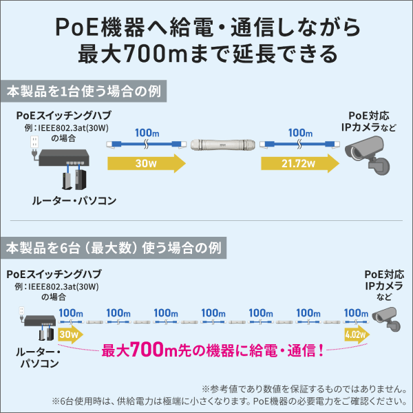 【サンワサプライ】PoEエクステンダー（PoE機器専用、防塵、防水対応） LAN-EXPOE4