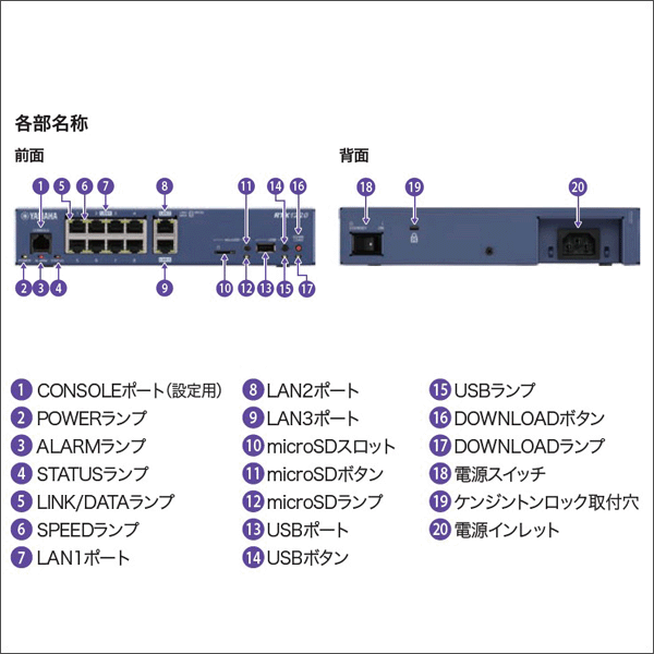 【YAMAHA（ヤマハ）】ギガアクセスVPNルーター RTX1220