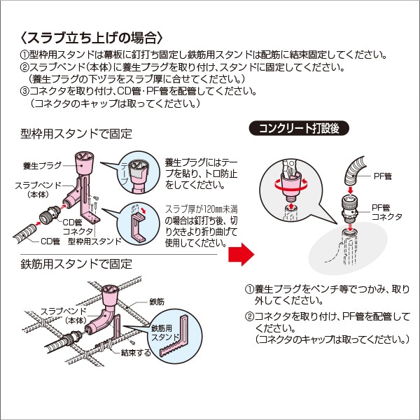 【未来工業】スラブベンド スラブベンドセット CDSV-22S