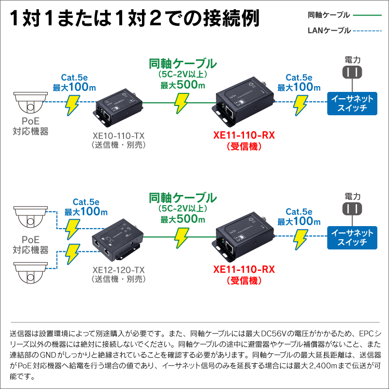 EPoCシリーズ 屋内用PoE+対応同軸ケーブルIP長距離伝送1ポート受信機 PoE給電タイプ