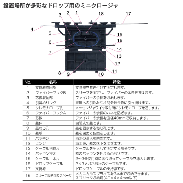 【河村電器産業】ミニクロージャ HSHC-S3