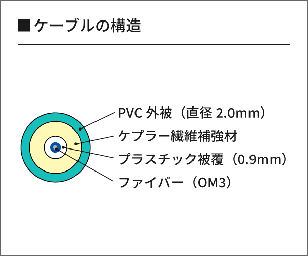 マルチモード2心10G 光ファイバーメガネコード GI50/125【OM3】両端LC/UPC  3m