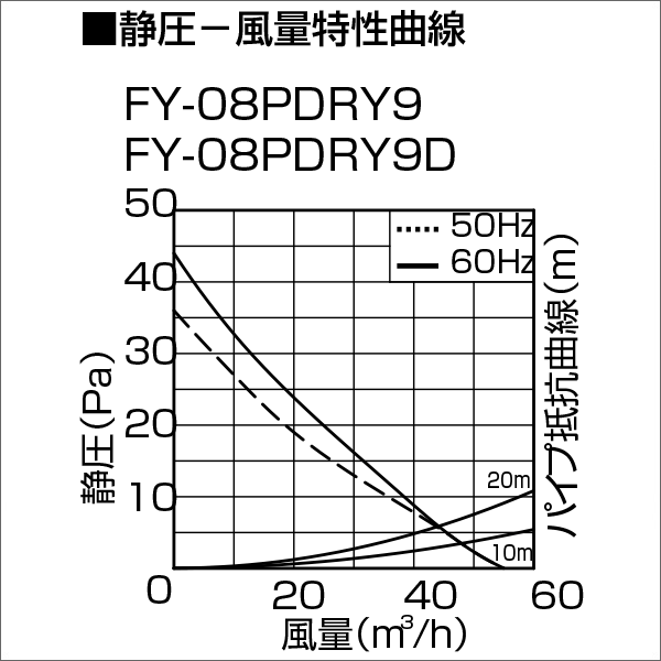 【Panasonic】パイプファン（トイレ用）人感センサー付（プラグコード付） FY-08PDRY9