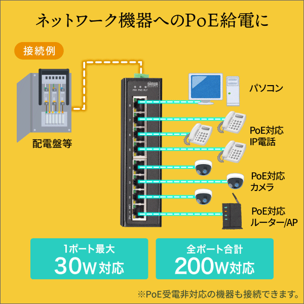 【サンワサプライ】産業用ギガビット対応PoEスイッチングハブ（IEEE802.3at／8ポート） LAN-GIGAPOEFA83