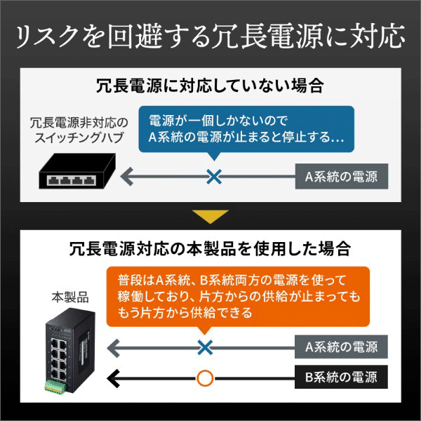 【サンワサプライ】産業用ギガスイッチングハブ（8ポート） LAN-GIGAFA804