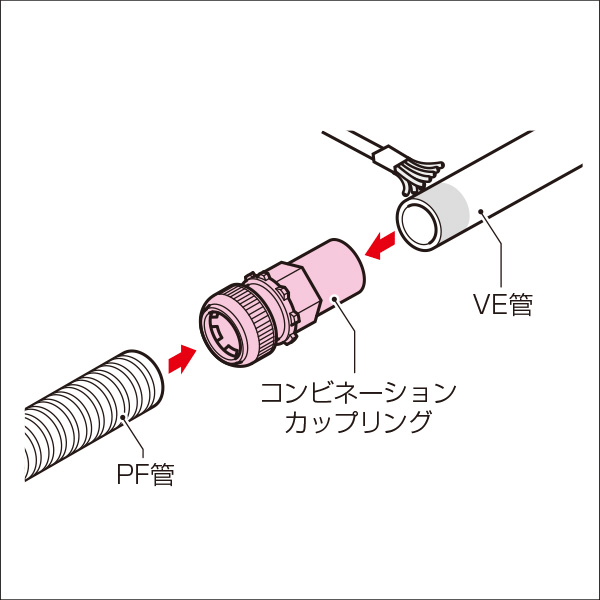 【未来工業】コンビネーションカップリング（16PF管用）（ベージュ） FPVE-16Y