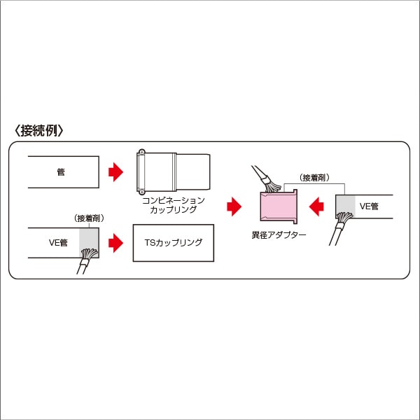 【未来工業】異径アダプター（VE用サイズダウン）適合（呼び）外側22（黒） MV-22D