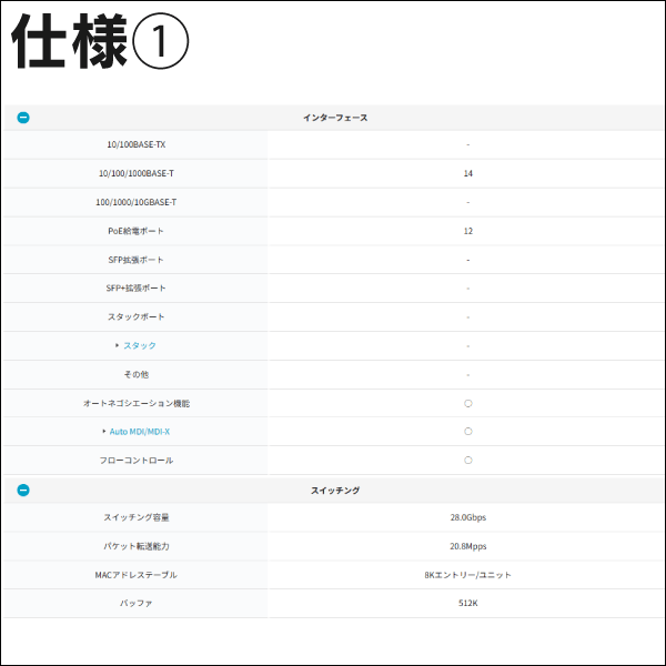 【Panasonic】PoE給電スイッチングハブ（GA-AS12TPoE+） PN25128