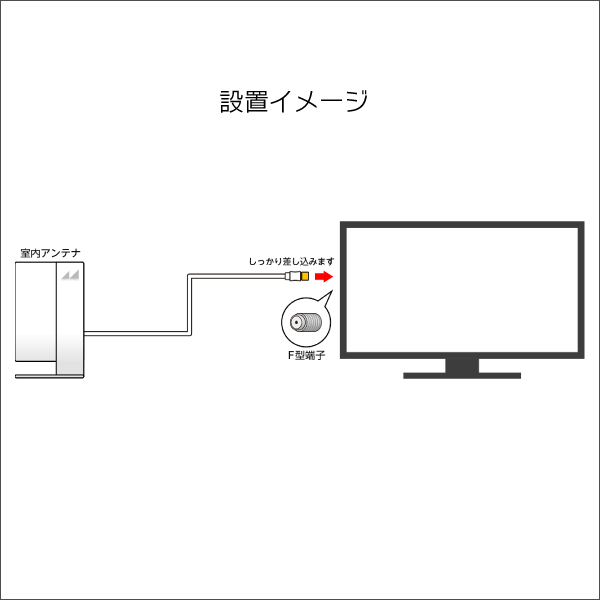【日本アンテナ】室内用UHFアンテナ（ホワイト）ARL1(W)