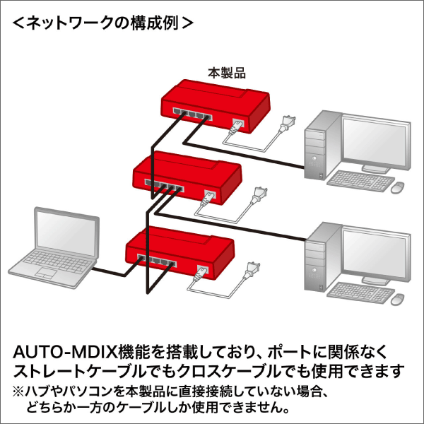 【サンワサプライ】ギガビット対応 スイッチングハブ（5ポート、マグネット付き） LAN-GIGAP502BK
