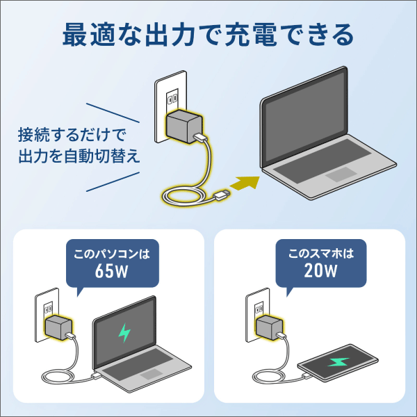 【サンワサプライ】USB PD対応キューブ型AC充電器（PD65W） ACA-PD105BK