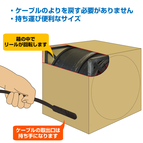 屋外用LANケーブル 支持線付 200m巻 Cat.5e リール内蔵箱梱包