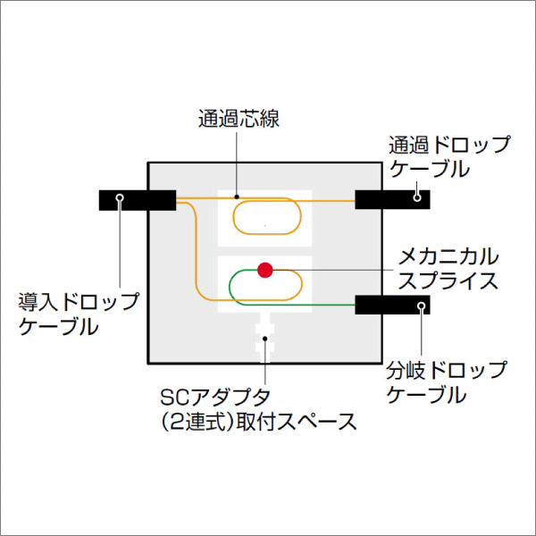 【河村電器産業】光ドロップケーブルミニクロージャ　HSHC HSHC-S12M