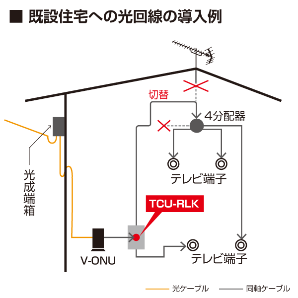 テレビ端子　2分配型　壁面入力　全端子通電型　FTTHで便利な壁面入力端子!【4K8K対応】