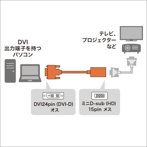 【サンワサプライ】DVI－VGA変換アダプタ AD-DV08VGA