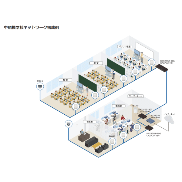 【YAMAHA（ヤマハ）】スマートL2 PoEスイッチ SWX2210P-10G