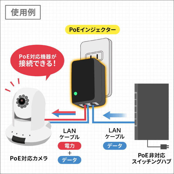 【サンワサプライ】PoEインジェクター（アダプタ型、IEEE802.3af（15.4W）対応） LAN-GIHINJ4