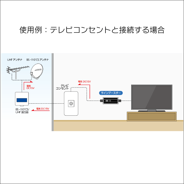 【日本アンテナ】3.2GHz対応 屋内用CS･BSラインブースター CSBE25