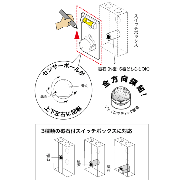 【ジェフコムDENSAN】スイッチボックスセンサーSBS-30