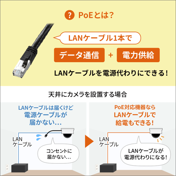 【サンワサプライ】PoEインジェクター（電源内蔵、IEEE802.3bt（75W）対応） LAN-GIHINJ6