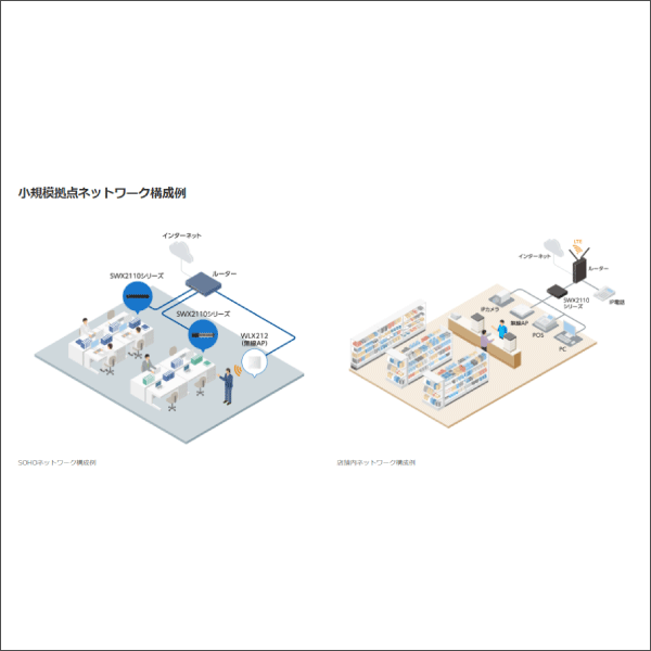 【YAMAHA（ヤマハ）】シンプルL2スイッチ SWX2110-8G