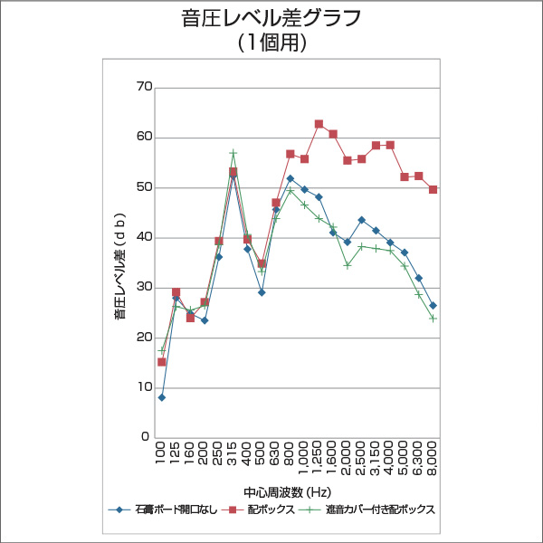 【日動電工】遮音カバー 1個用 SM36BSY