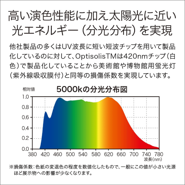【エコリカ】直管形LEDランプ 工事専用 NICHIA Optisolis 超高演色LED40形（昼白色相当） ECL-LD4EGN-L3ANN2