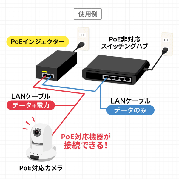 【サンワサプライ】PoEインジェクター（電源内蔵、IEEE802.3at（30W）対応） LAN-GIHINJ2
