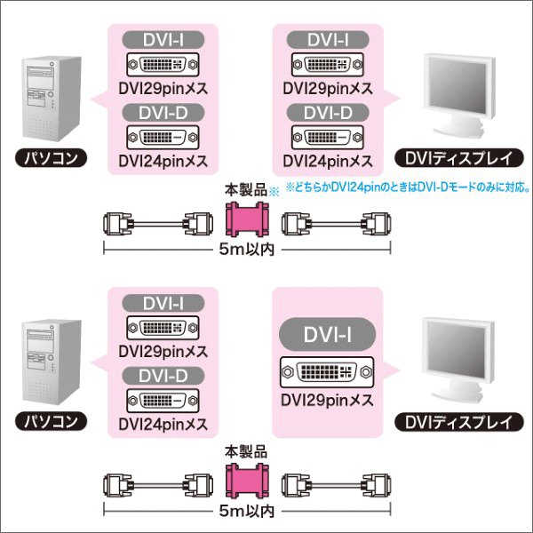 【サンワサプライ】DVIアダプタ AD-DV07K