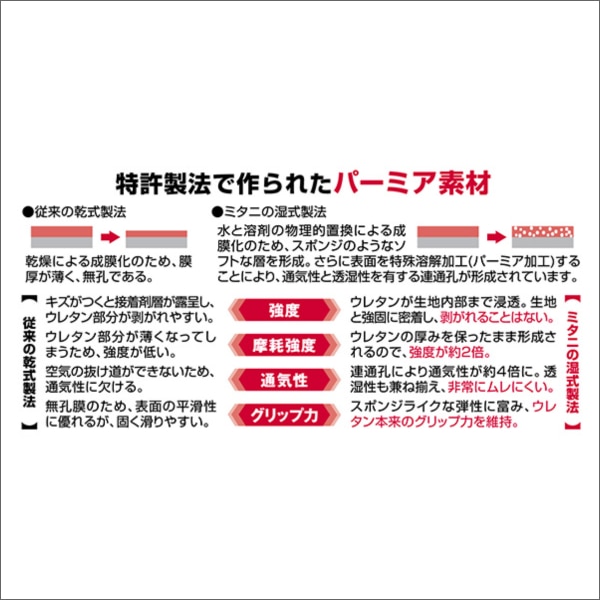 【ミタニコーポレーション】MT-001エムテック（Sサイズ） 209140