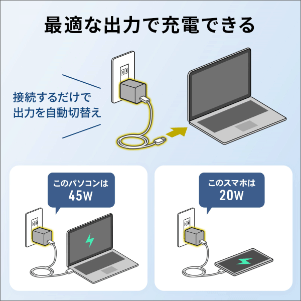【サンワサプライ】USB PD対応キューブ型AC充電器（PD45W） ACA-PD109BK