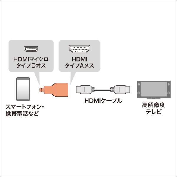 【サンワサプライ】HDMI変換アダプタ マイクロHDMI AD-HD09MCK