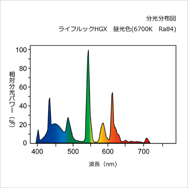 【HotaluX】ライフルックHGX 環形スタータ形 3波長形昼光色 色温度6,700K（20形） FCL20EX-D/18-X